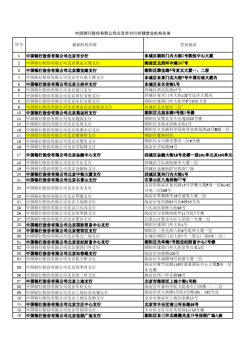 中国银行股份有限公司北京市分行所辖营业机构名单