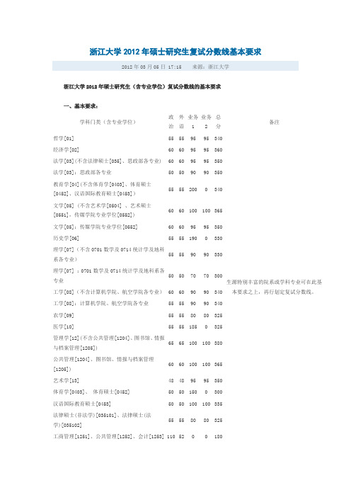 浙江大学2012年硕士研究生复试分数线基本要求