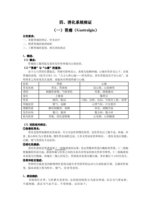 针灸学 第三部分 4.消化系统疾病