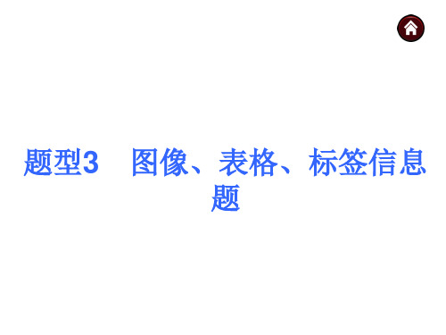 中考化学(人教·安徽)总复习课件：图像、表格、标签信息题