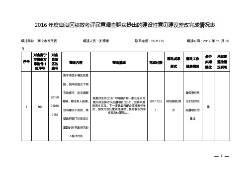 2016年度自治区绩效考评民意调查群众提出的建设性意见建议