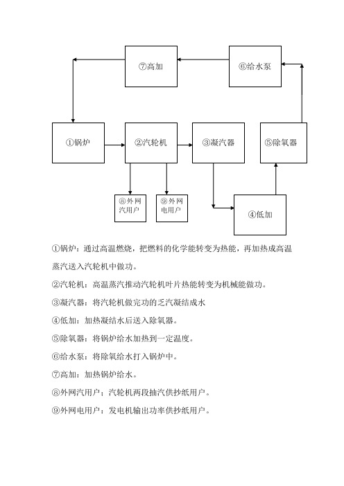 汽机流程图