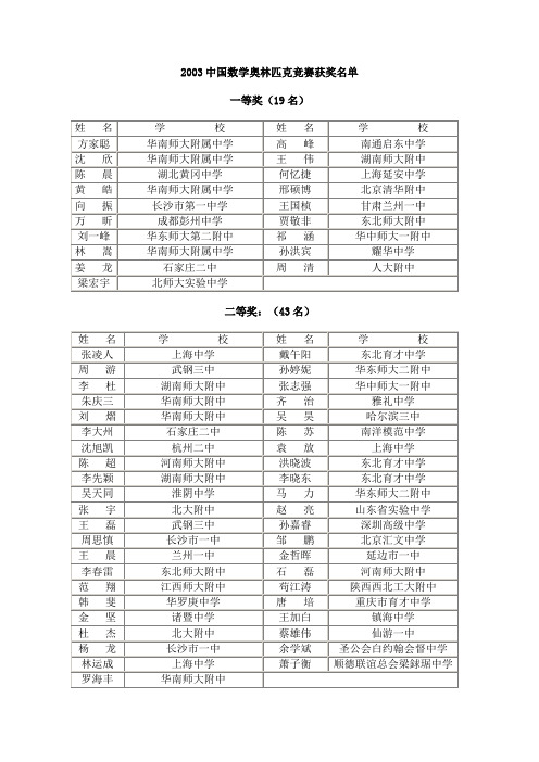 2003中国数学奥林匹克竞赛获奖名单  xiaoxiaotong.doc