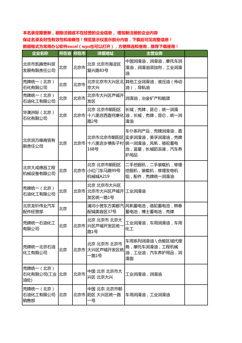 新版北京市壳牌统一润滑油工商企业公司商家名录名单联系方式大全12家