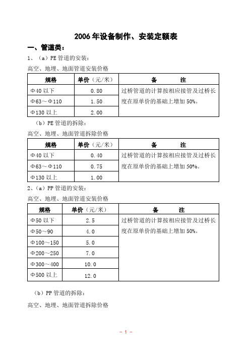 二00六年设备安装制作核定价