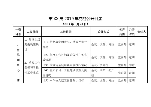 某某市级委局机关2019年党务公开目录Word表格版(党政机关通用)