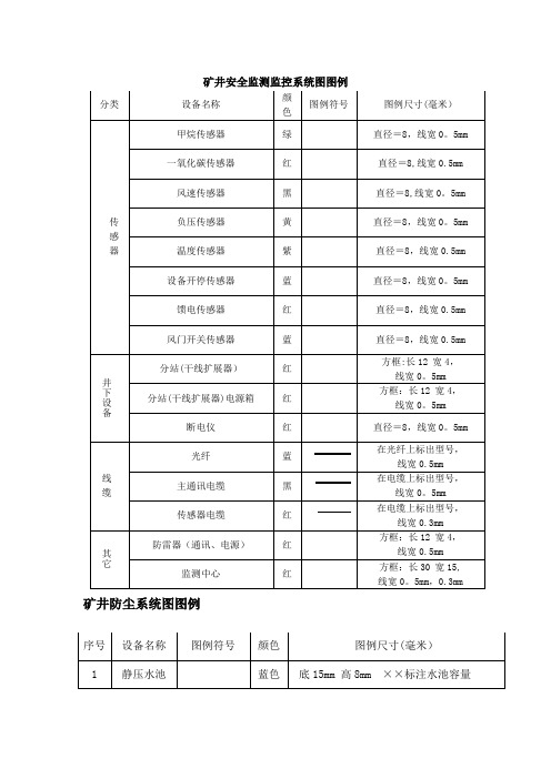 矿井安全监测监控系统图图例