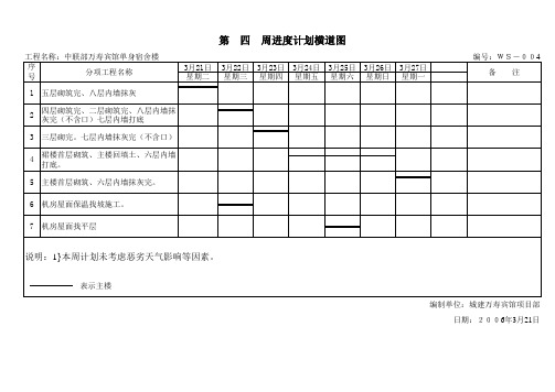 周进度计划横道图表格