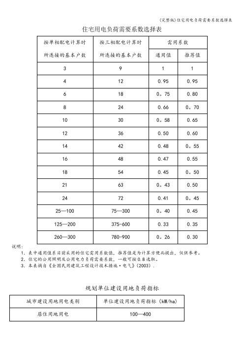 (完整版)住宅用电负荷需要系数选择表