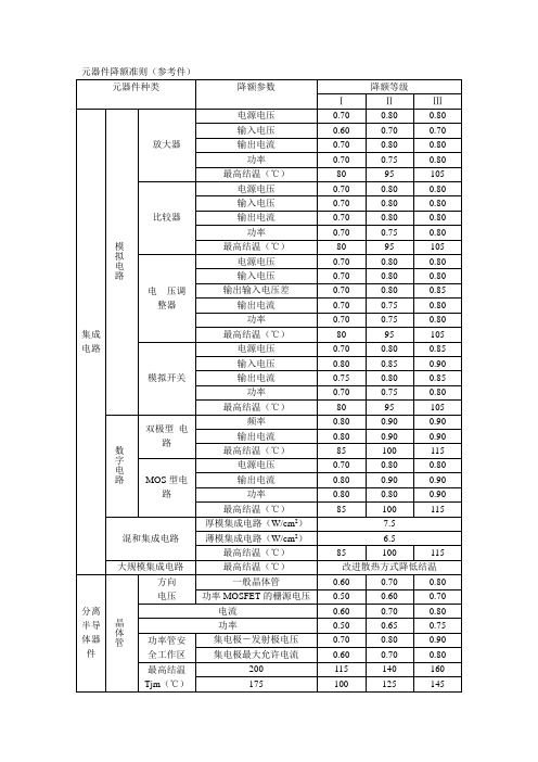 元器件降额标准(参考)