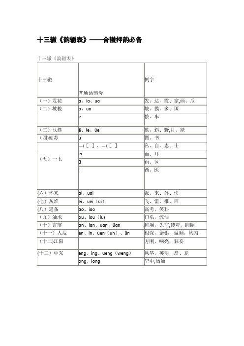 十三辙《韵辙表》——合辙押韵必备