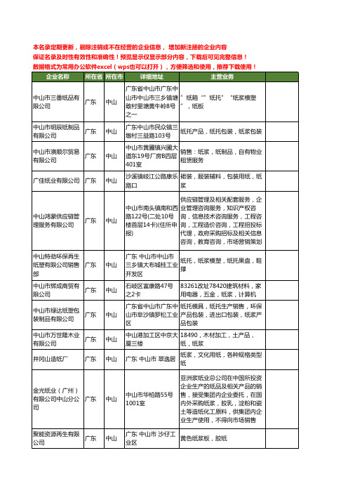 新版广东省中山纸浆工商企业公司商家名录名单联系方式大全24家