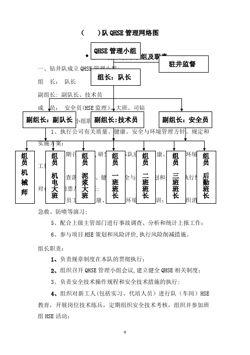 钻井队岗位职责