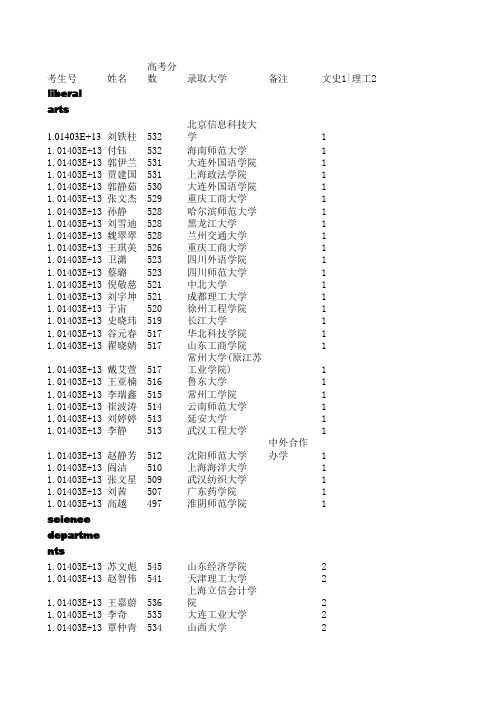 阳泉一中2010本批录取名单(修正版1AB2A)