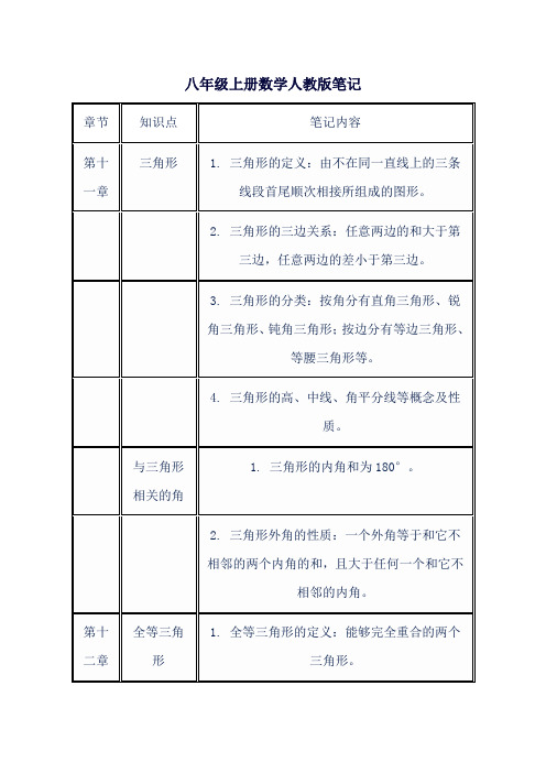 八年级上册数学人教版笔记