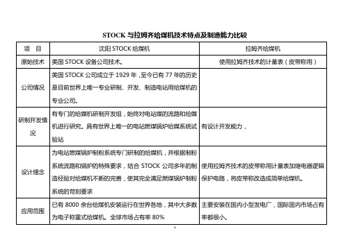 STOCK与拉姆齐给煤机技术特点比较