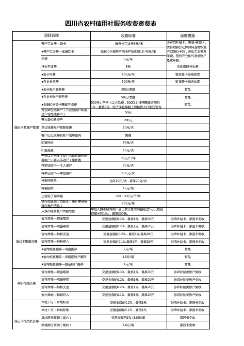 四川省农村信用社服务收费资费表