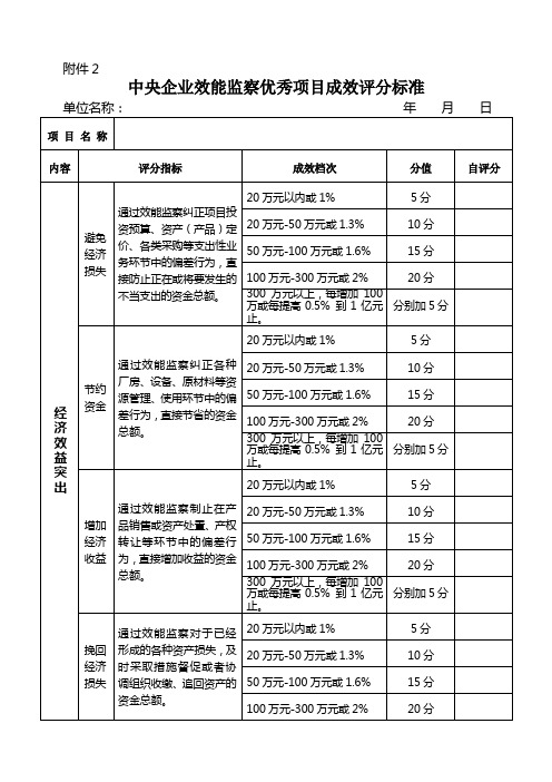 中央企业效能监察优秀项目成效评分标准