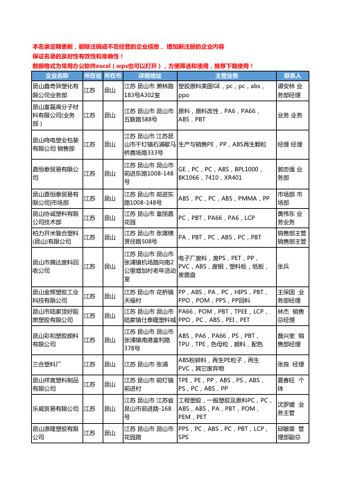 2020新版江苏省昆山ABS工商企业公司名录名单黄页联系方式大全39家