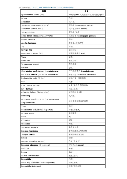 免疫实验中遇到的种属中英文对照(超级全)