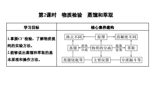 第2课时物质检验 蒸馏和萃取(2020年人教版化学必修一精华版)
