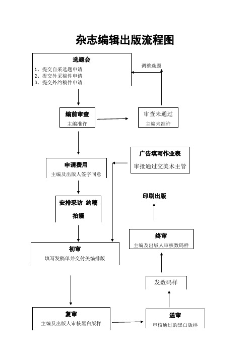 杂志编辑出版流程图