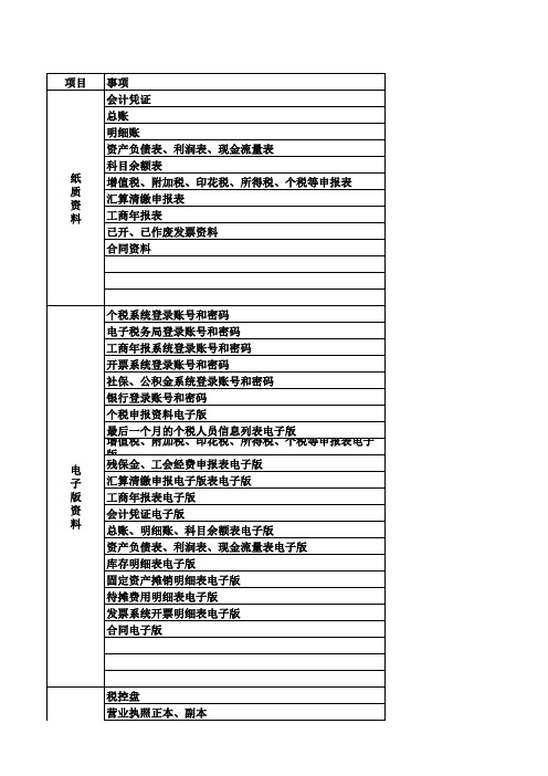 财务工作交接清单