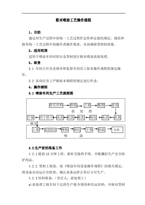 铝型材喷涂工艺操作规程[1]