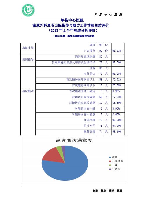 2013年上半年出院随访评价分析 - 副本