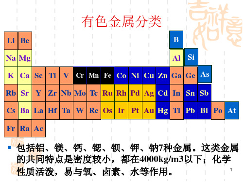 氧化铝制备