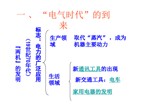 九年级历史人类迈入“电气时代”2(PPT)3-2