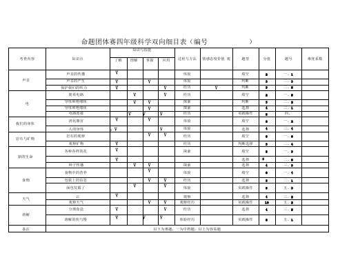 科学双向细目表及答案