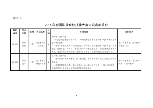 2016年全国职业院校技能大赛拟设赛项简介