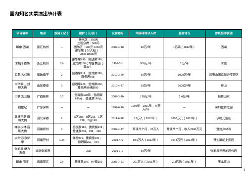 国内知名实景演出统计表