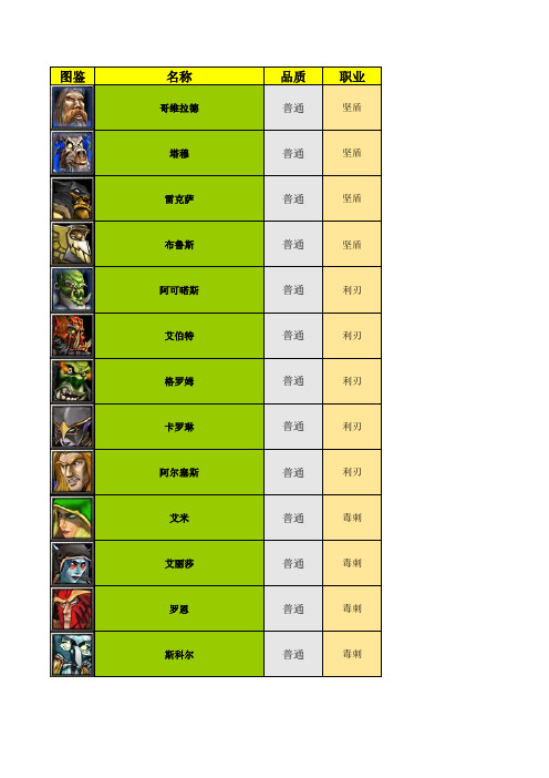 伏魔战记帝国沦陷百科及装备大全 V1