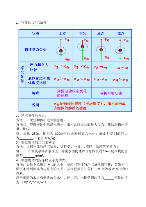 物体的浮与沉