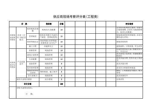 供应商现场考察评分表(工程类)-北京