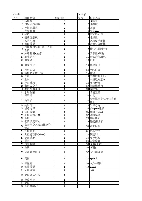 【国家自然科学基金】_nk模型_基金支持热词逐年推荐_【万方软件创新助手】_20140730