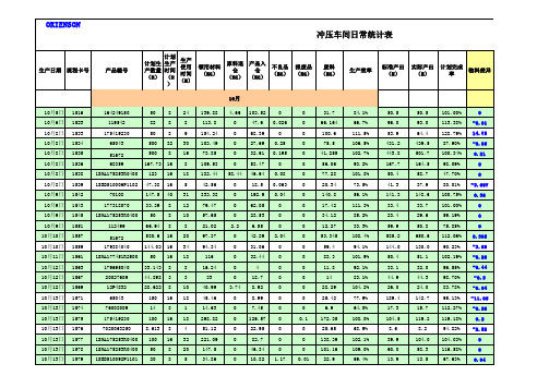 副本冲压车间日常统计表~