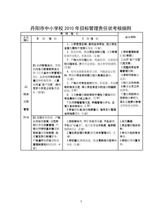 目标责任制考核细则