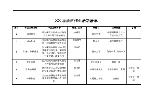 双体系建设-作业活动清单