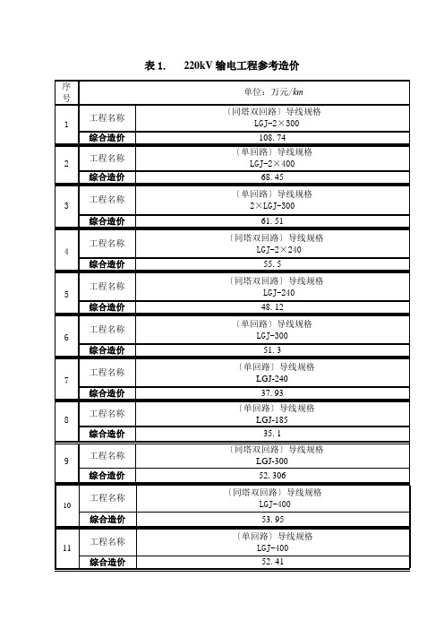 输电工程参考造价(110kv及220kv)