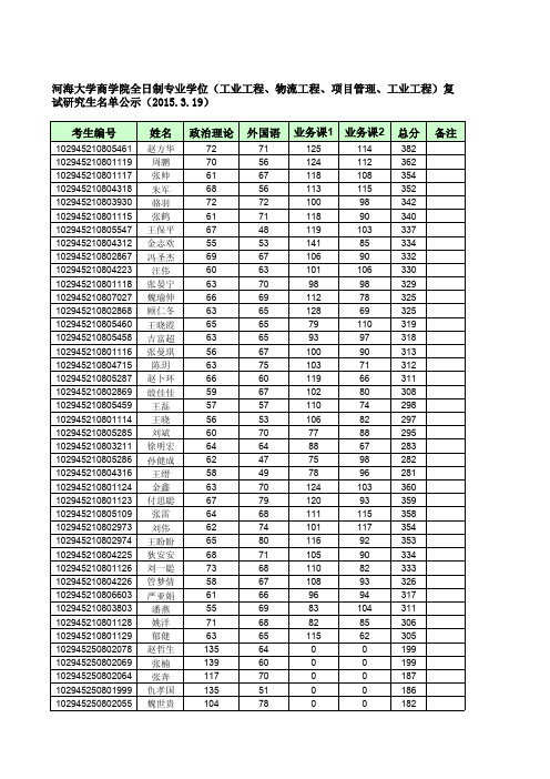 河海大学商学院全日制专业学位(工业工程、物流工程、项目管理、工业工程)复试研究生名单公示