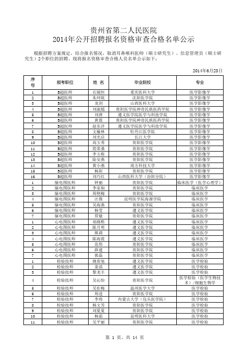 贵州省第二人民医院2014年公开招聘报名资格审查合格名单公示