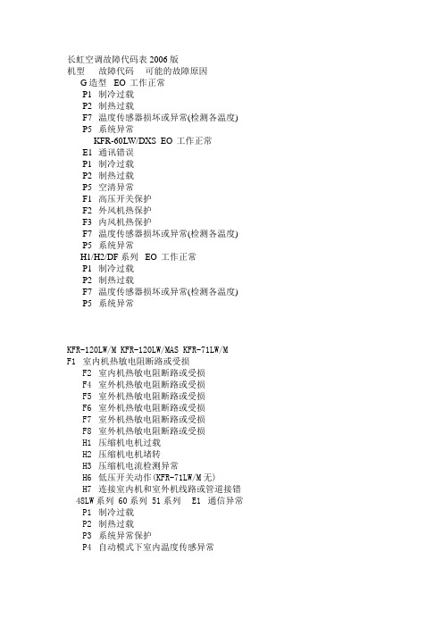 长虹空调故障代码表