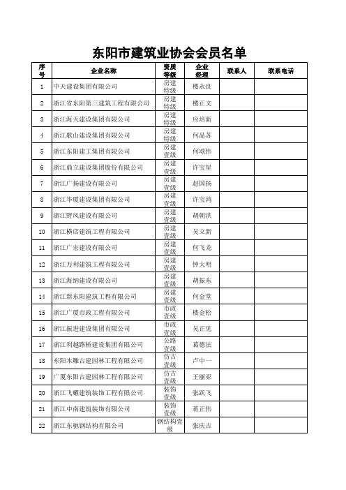 200811东阳市建筑业协会会员名单