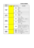 项目奖金核算表(通用)