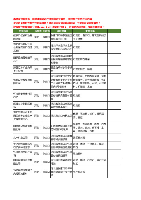 新版河北省张家口石灰石工商企业公司商家名录名单联系方式大全40家