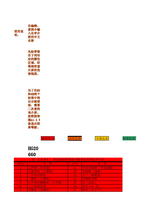 介质危害等级确定HG20660和GB5044