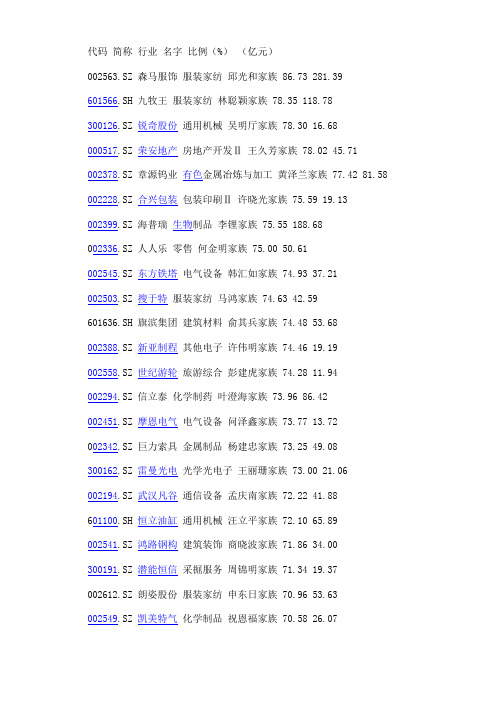 上市公司股票27大家族